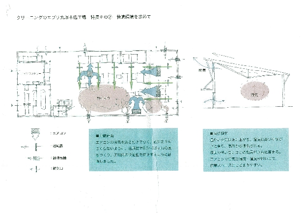 写真６　空調・環境設備適応図　人・建築設計所資料より