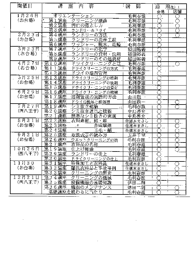 クリーニング基礎的勉強会・詳細